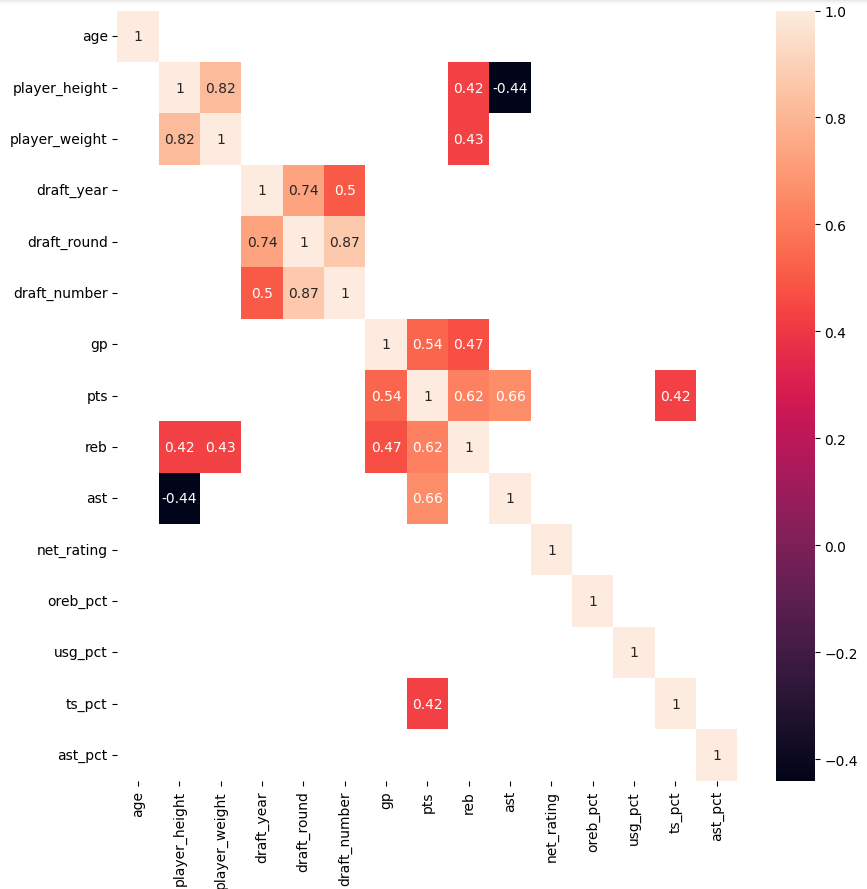 Correlation Matrix